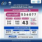 ถ่ายทอดสดออกรางวัลวันนี้